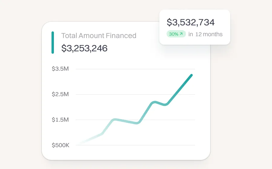 Atmos portfolio analytics and impact reporting dashboard