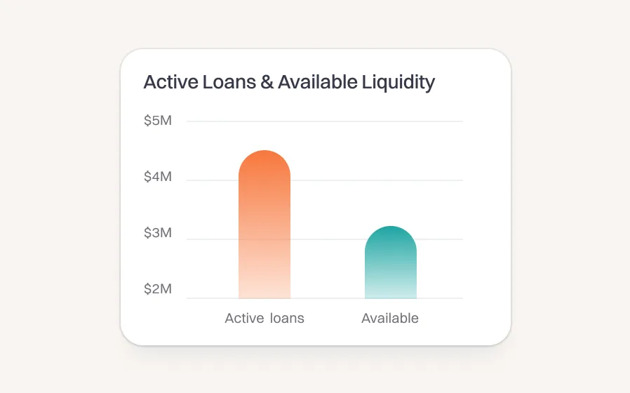 Atmos loan liquidity and securitization platform